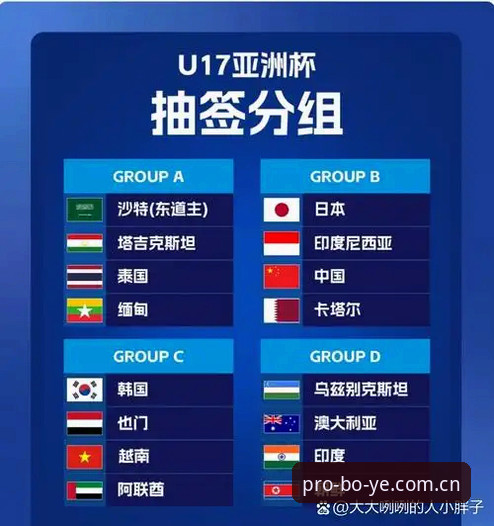 盘路曲线功能详解 U17世界杯抽签结果解读与博业体育平台观赛实用指南